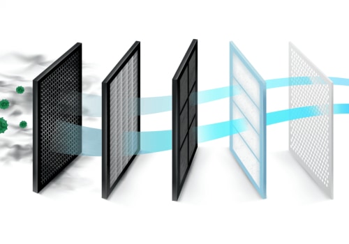 Types of Filters Used in Air Conditioning Systems: An Expert's Guide